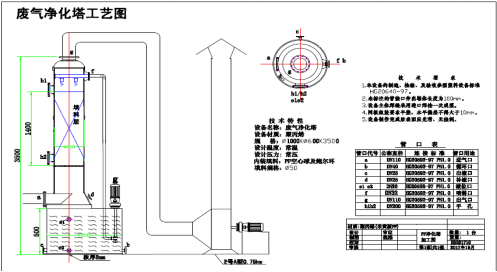 TL-SJ酸碱废气净化妆置