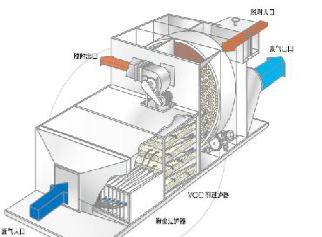 TL-NZROTOR沸石转轮浓缩系统（ROTOR）